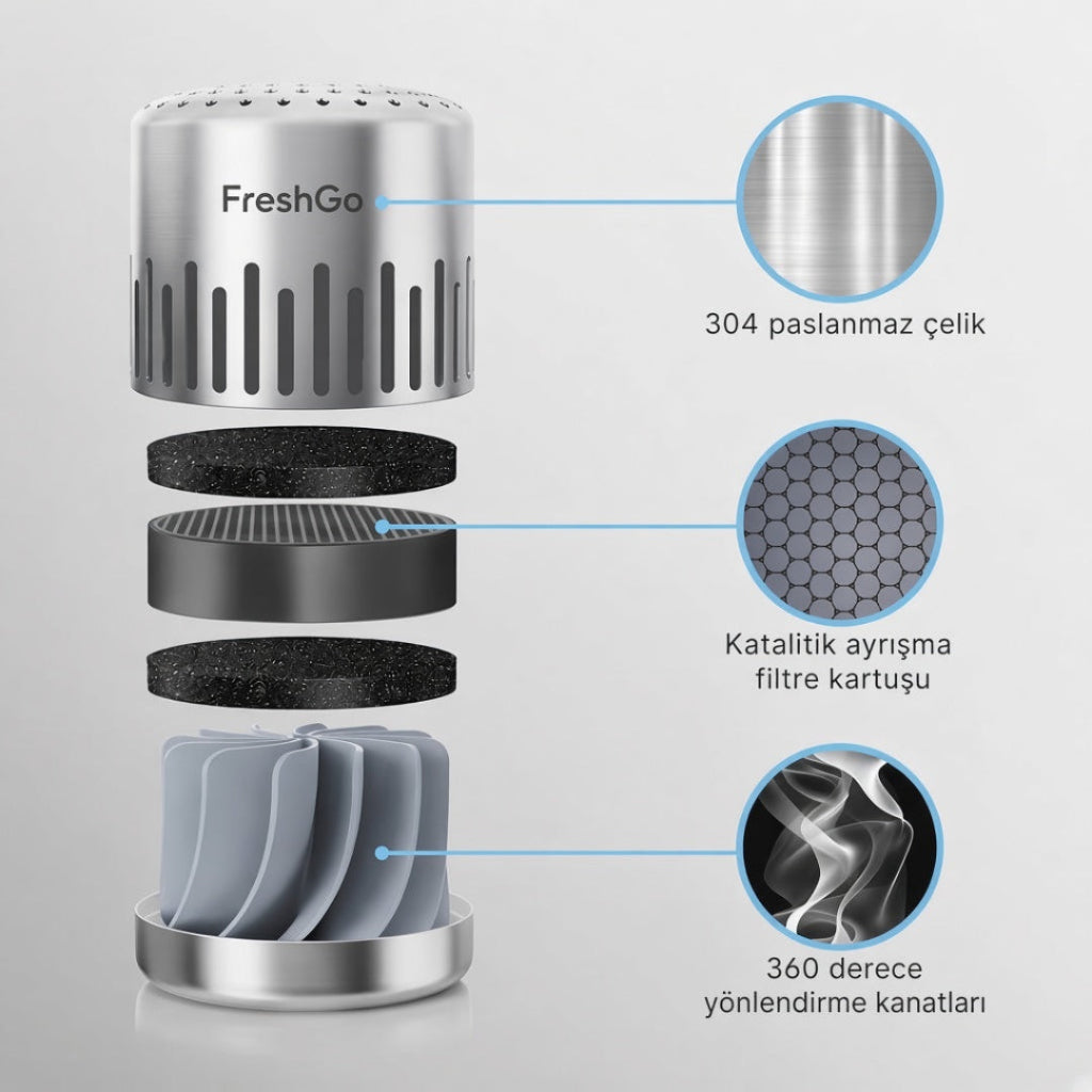 FreshGo™ Buzdolabı Hava Temizleyici